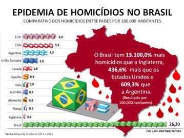 Foto: